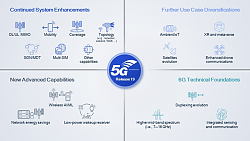 Qualcomm delivering 5G Advanced Release 19