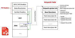 Microsoft details Hotpatching on Windows